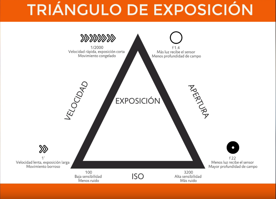 Triangulo exposición 2