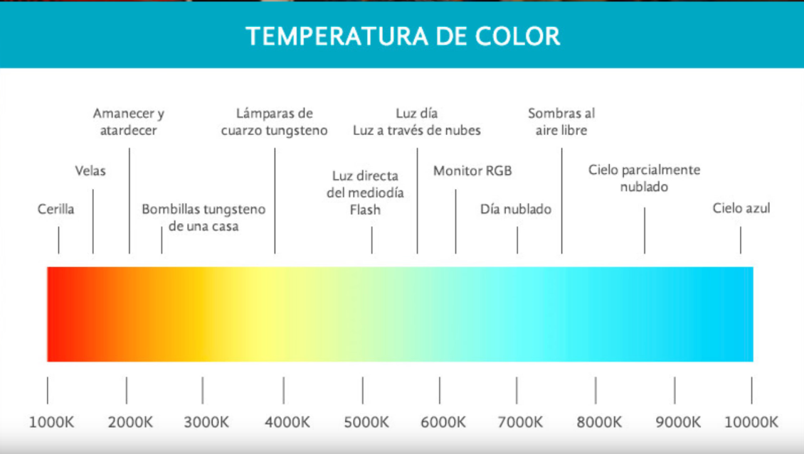 Temperatura de color