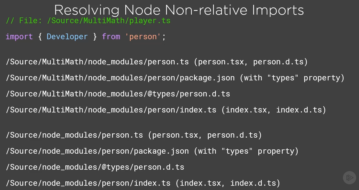 Resolución Node Non-relative Imports