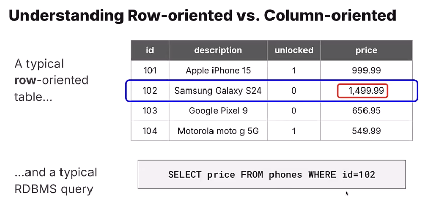 Row oriented database