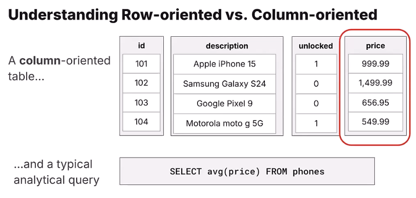 Column oriented database
