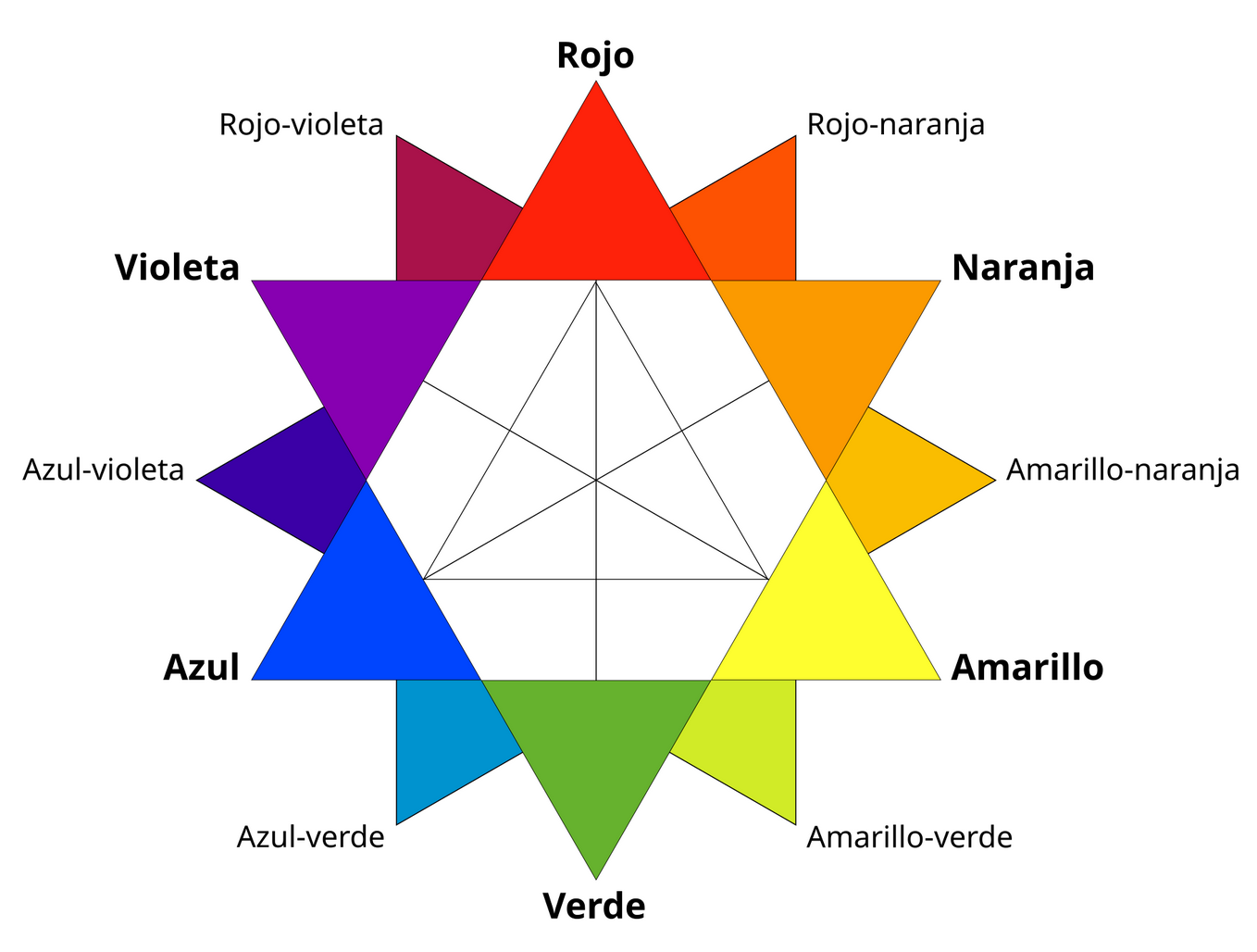 Colores complementarios